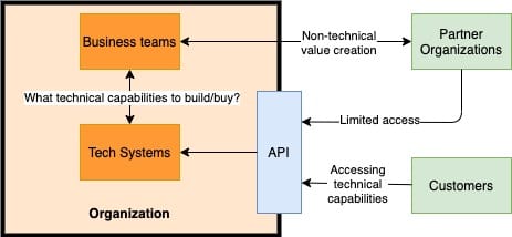 APIs are not platforms