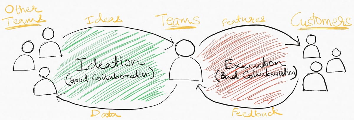 Reduce collaboration by good design