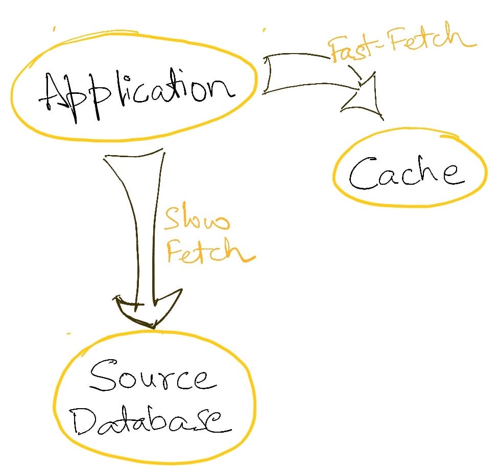 Architecture Patterns: Caching (Part-1)