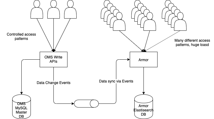 Asynchronous Programming : A Cautionary tale