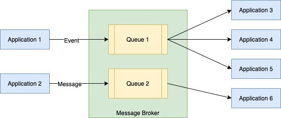 Defining messaging terms precisely
