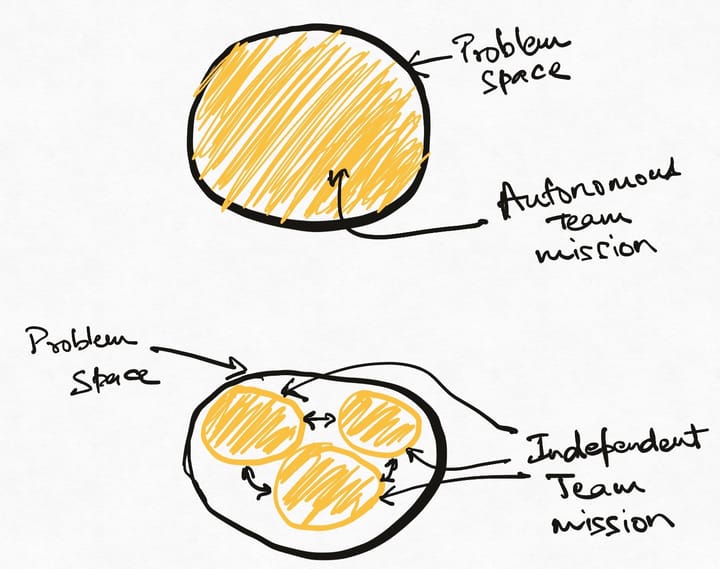 Independence, autonomy, and too many small teams
