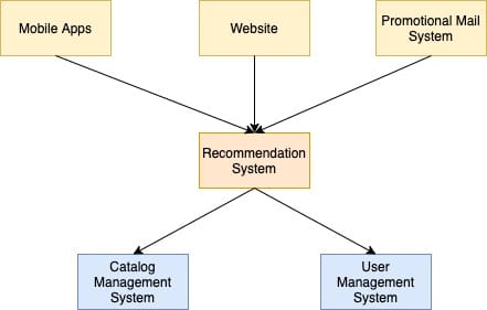 A Narrative Approach to Software Design
