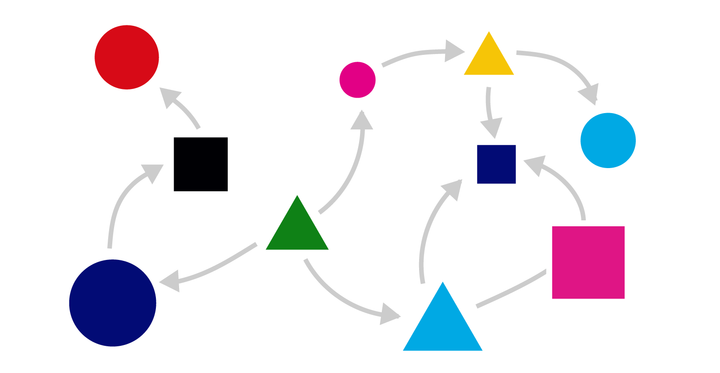 Design review checklist for Distributed Systems