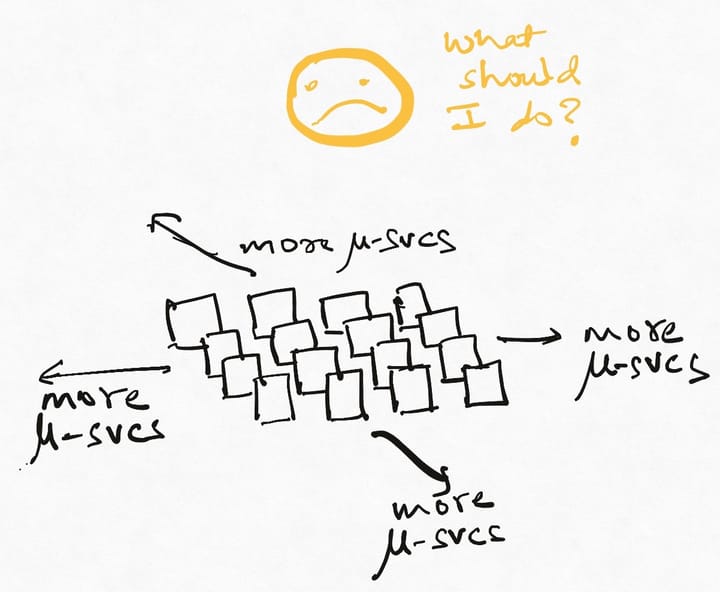 Layering domains and microservices using API Gateways