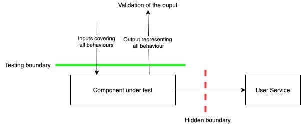 More than testing - writing unit tests for better design