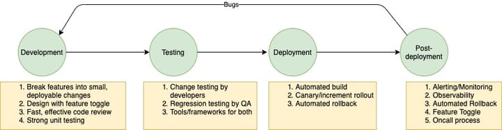 How to speed up software delivery