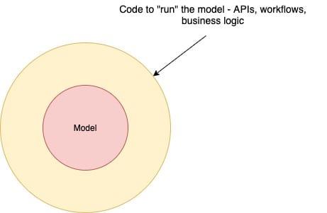 How to write self-documenting code