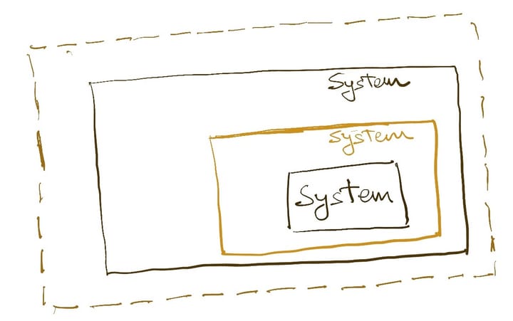The sense of purpose in a complex system
