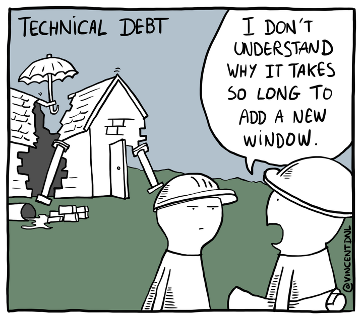 Uncertainty and Learning as Tech Debt