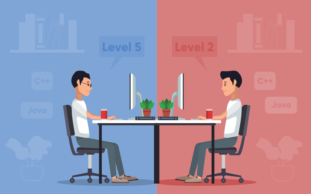 Competitive programming is useless
