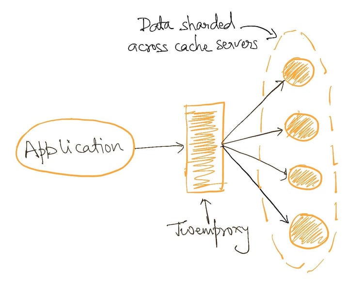 Architecture Patterns: Caching (Part-2)
