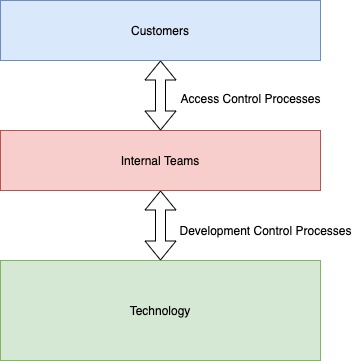 Control and Chaos in Platform Systems | Kislay Verma