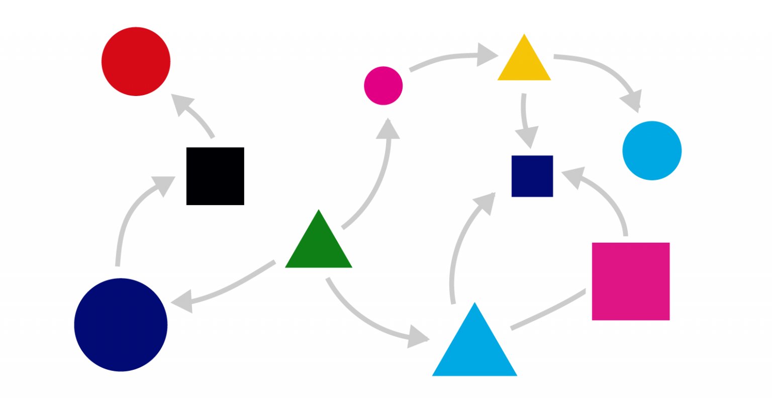 Помогать схема. Системный подход в дизайне. Systemic thinking. Системное мышление Мем. Thinking in Systems.