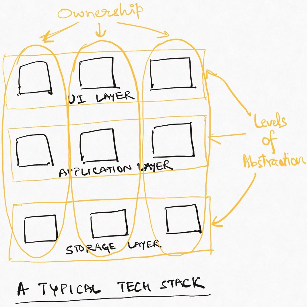 tech stack definition