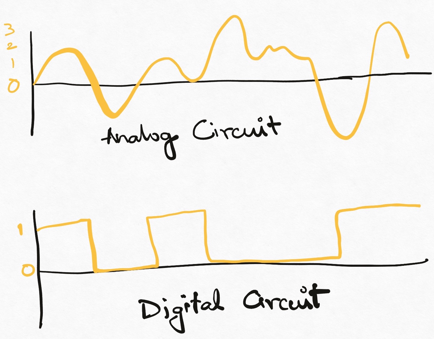 Explaining what programming is to a complete layman Kislay Verma